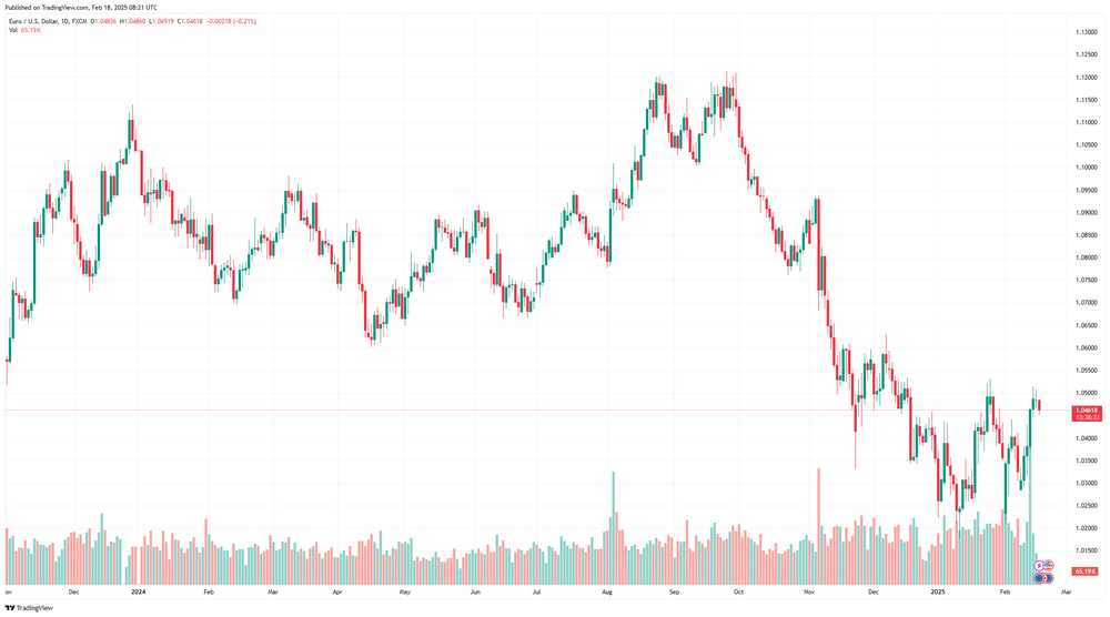 EURUSD_2025-02-18_11-21-27.png