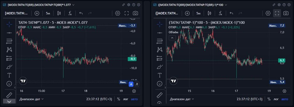 Спред на Татнефти (ASTRAS).jpg